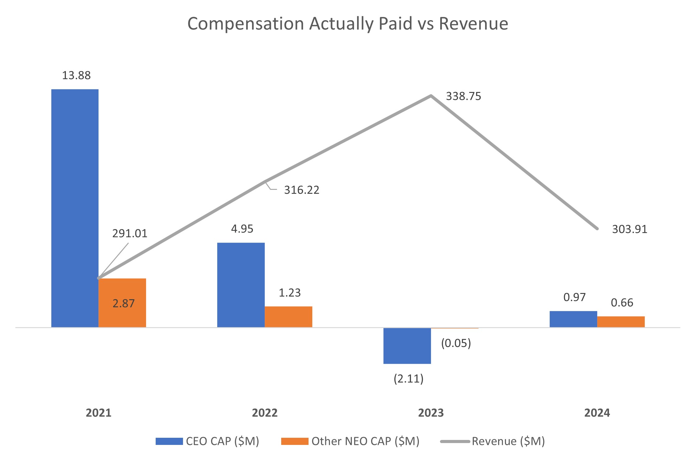 Comp vs Revenue.jpg